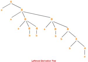 Draw The Parse Tree For Empty String Wilcox Nack