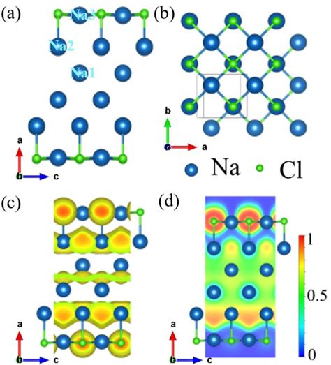 Figure From Superconductivity Of Bulk Abnormal Magic Stoichiometric