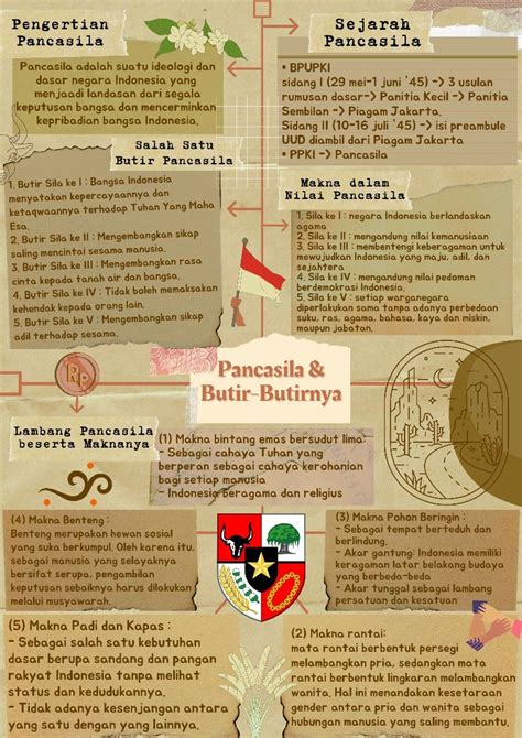 Timeline Of El Filibusterismo Artofit