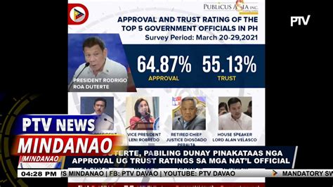 Pres Duterte Pabiling Dunay Pinakataas Nga Approval Ug Trust Ratings