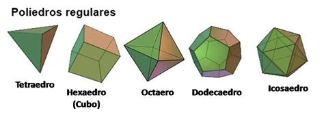 Tipos De Poliedros Definici N Y Ejemplos Estudianteo