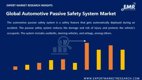 Automotive Passive Safety System Market Growth 2025 2034