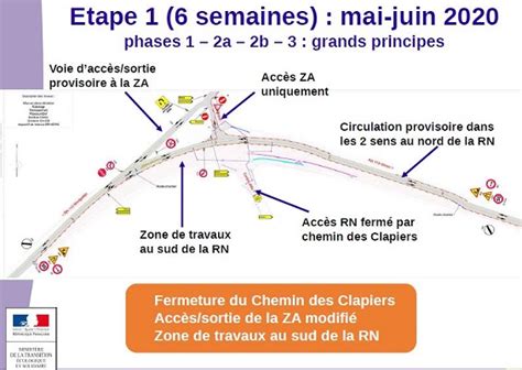 Am Nagement Du Carrefour Giratoire Internet Dir M Diterran E