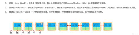 Mysql进阶 锁（学习笔记） Csdn博客