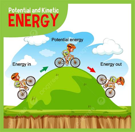 Diagrama De Energia Potencial E Cinética Experimento Cinético Infográfico Vetor Png Cinético