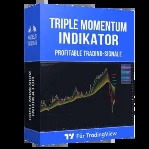 besten TradingView Indikatoren für alle Trader 2024