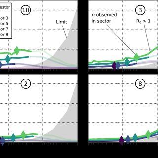 Phenotypic Profiling Of Cells From Four Populations R10 R3 R2 And