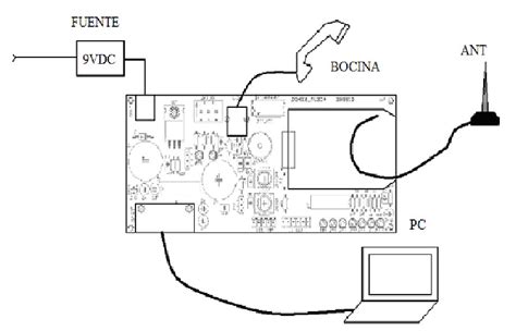 Tecnolog A Electr Nica Adecuaci N De La Mesa De Trabajo Del