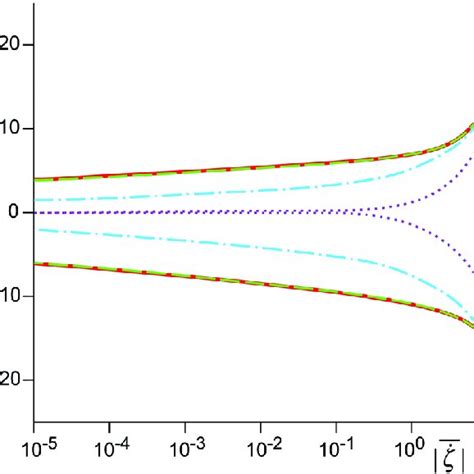 Numerical Solution Of The Langevin Equation With Two Degrees Of