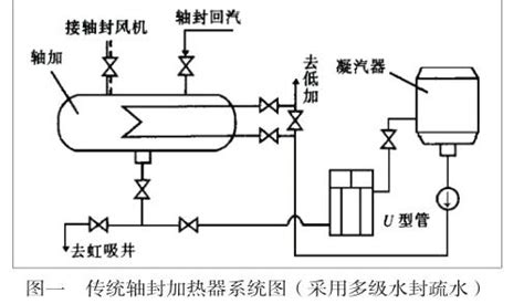 自由浮球疏水器在汽轮机轴封疏水系统的应用参考网