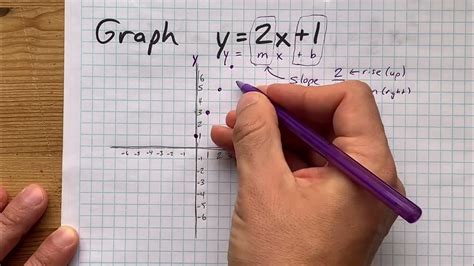 Graph The Line Y2x1 Youtube