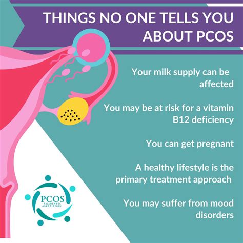 Pcos Awareness Poster