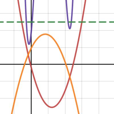 Sum of squares of quadratics | Desmos 
