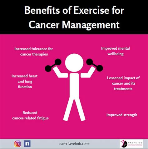 Exercise And Cancer