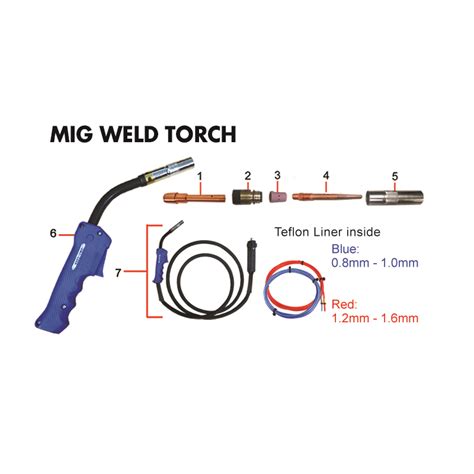 POWERCRAFT MIG WELD TORCH OBC 350A Powercraft