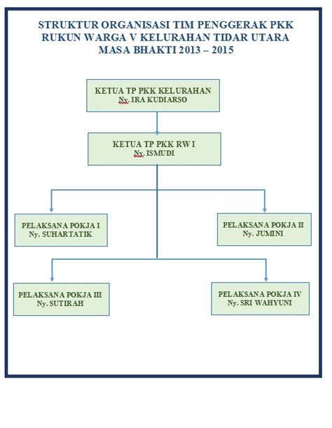 Struktur Organisasi Tp Pkk Rw V Kelurahan Tidar Utara