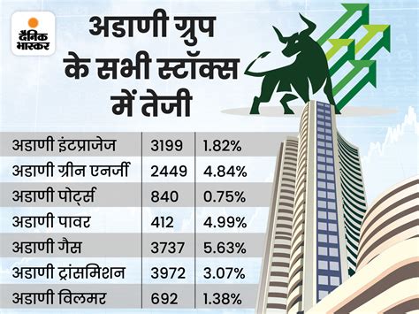 Bse Nse Sensex Today Stock Market Latest Update 30 August 2022 Share Market Trade Bse Nifty