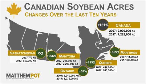 Matthew Pot On Twitter A Look At Changes In Canadian Soybean Acres