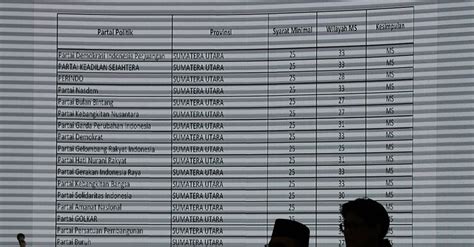 Daftar Parpol Peserta Pemilu 2024 Dan Nomor Urut Dari KPU