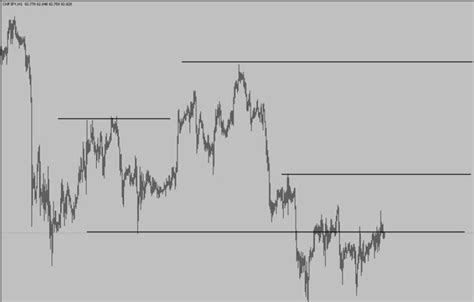 How To Draw Short Horizontal Lines On Mt Mxzim