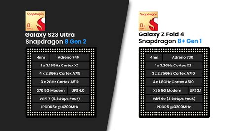 Samsung Galaxy S23 Ultra Vs Galaxy Z Fold 4 The Infighting To Expect