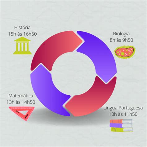 O que é a técnica de estudo intercalado e por que aplicá la Planejativo