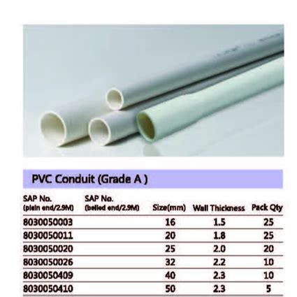 Apa Perbedaan Pipa Pvc Conduit Dan Pipa Pvc Biasa Off