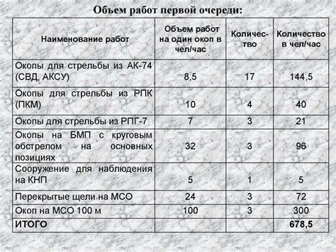 Одиночные стрелковые, пулеметные и гранатометные окопы - online ...