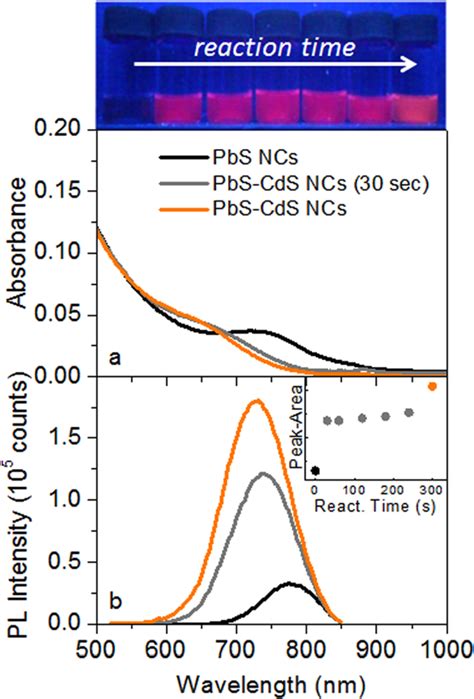 A Absorption And A Pl Spectra Of Pbs Ncs Pbscds Ncs At 30 S Of