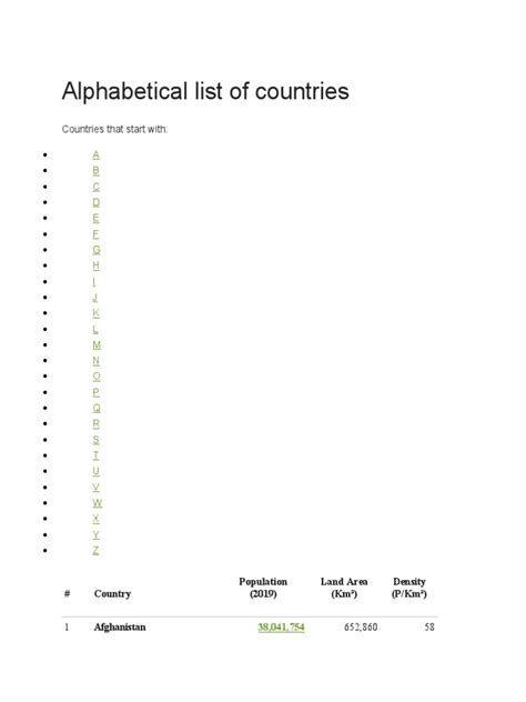 Alphabetical List of Countries | PDF