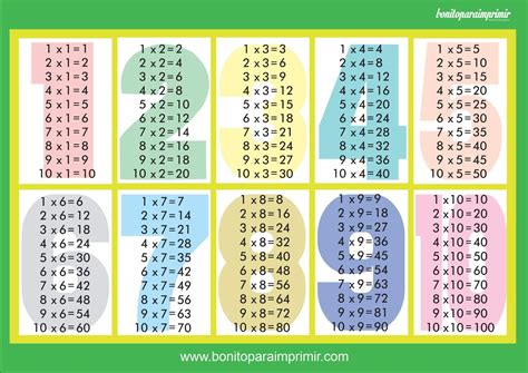 Tabla De Multiplicar Del Bonito Para Imprimir Nbkomputer