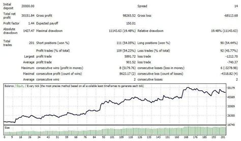 Xmt Scalper Ea V30 Mt4 Works On Build 1421 Forex Robot Mt4