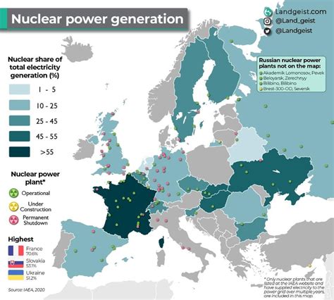 Nuclear energy in Europe : global_macro