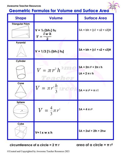 Geometry Formulas 4af Geometric Formulas Geometry Formulas Math Methods