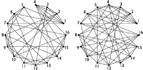 Figure 1 From A Classical Approach To The Graph Isomorphism Problem Using Quantum Walks