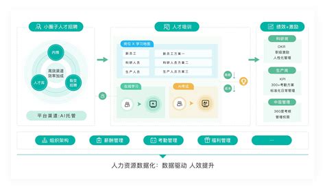 打破人才难题，薪人薪事发布“医疗健康行业人力资源解决方案”