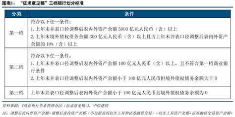 【中信建投金融】引导银行脱虚向实，行业分化进一步加大——《商业银行资本管理办法（征求意见稿）》点评手机新浪网