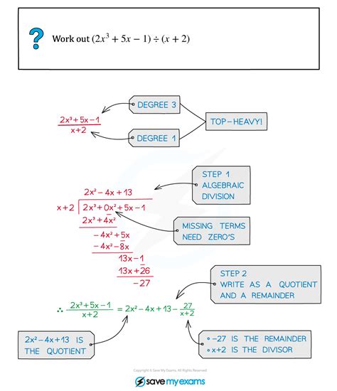 Edexcel A Level Maths Pure 复习笔记2 6 2 Improper Algebraic Fractions 翰林国际教育