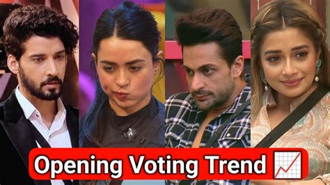 Bigg Boss 16 7th Week Opening Voting Trend Latest Voting Trend