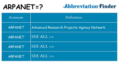 What does ARPANET mean? - ARPANET Definitions | Abbreviation Finder