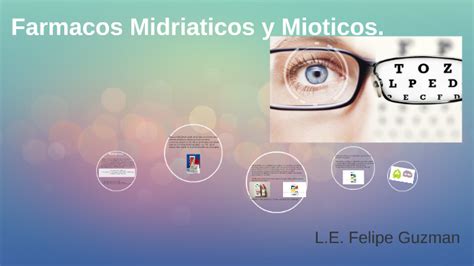 Farmacos Midriaticos Y Mioticos By Felipe Guzman On Prezi