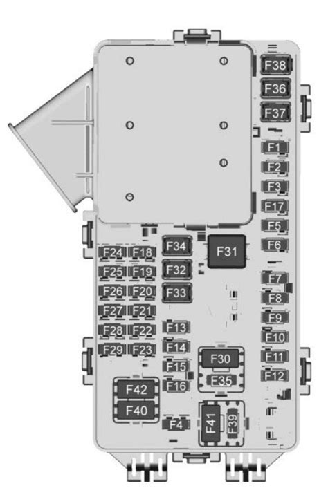 Chevrolet Blazer Fuse Box Diagram Startmycar