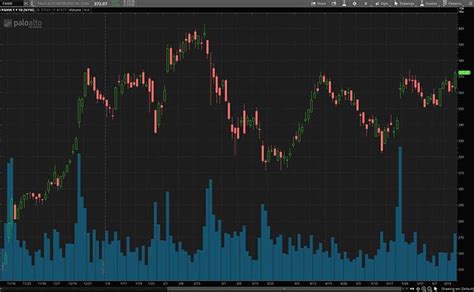 Top Cybersecurity Stocks To Buy? 3 To Check Out Now | Nasdaq