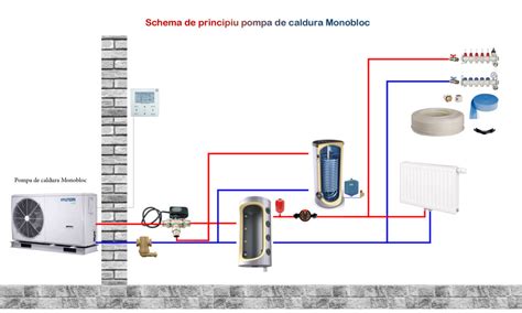 Pompa De Caldura Hyundai R32 Monobloc 6 KW 1x230V