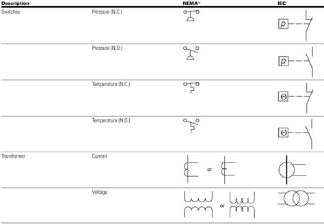 Nema Electrical Schematic Symbols