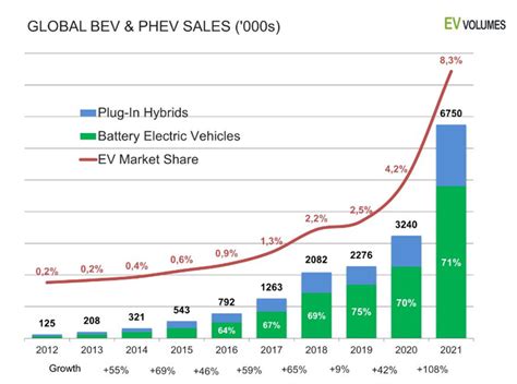 Is There Enough Lithium For Electric Cars Lucky Maribelle