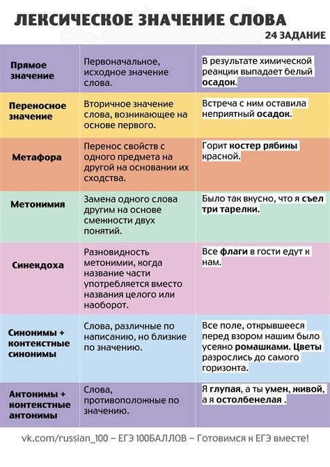 Задание 24 ЕГЭ 2024 по русскому языку: теория и практика с ответами в ...