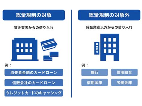 総量規制とは？対象外となる借り入れ方法や審査の仕組み｜カードローンならjcb