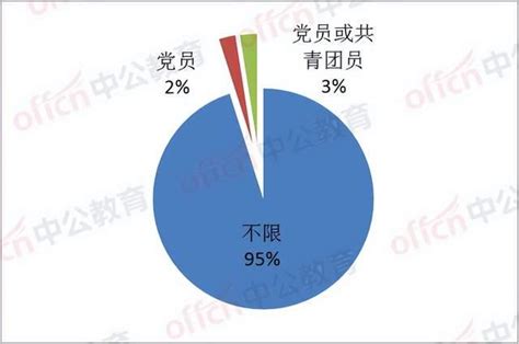 国考补录3249人职位全分析：九成来自税务局，应届生最受欢迎 知乎