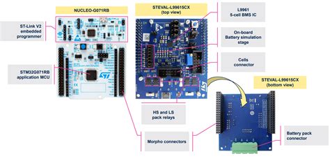 Stsw L Bms Software Package For Steval L C Kit User Guide